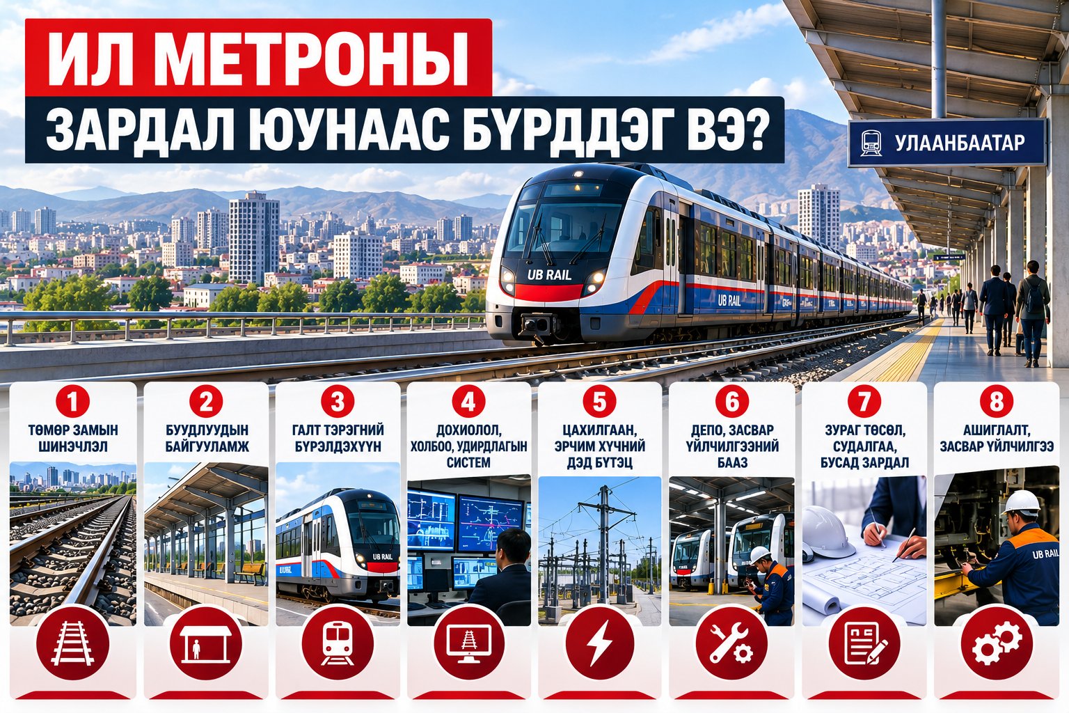 ИЛ МЕТРО БАЙГУУЛАХАД ГАЛТ ТЭРГЭЭ ХУДАЛДАН АВАХ, ТӨМӨР ЗАМ, ДЭД БҮТЭЦ ШИНЭЧЛЭХ, БУУДАЛ БАРИХ, ЦАХИЛГААН ЭРЧИМ ХҮЧЭЭ ШИЙДВЭРЛЭХ ЗАРДАЛ ХАМГИЙН ЧУХАЛ